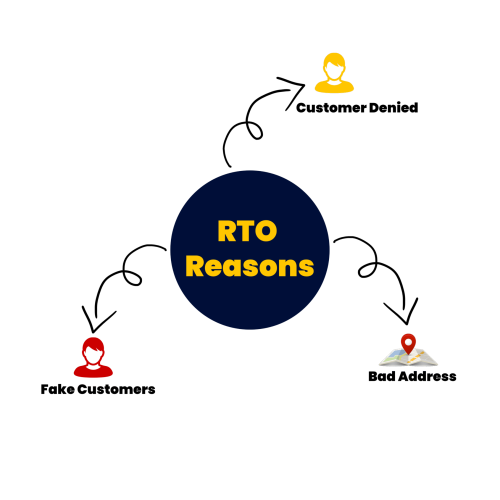 rto rasons (1)